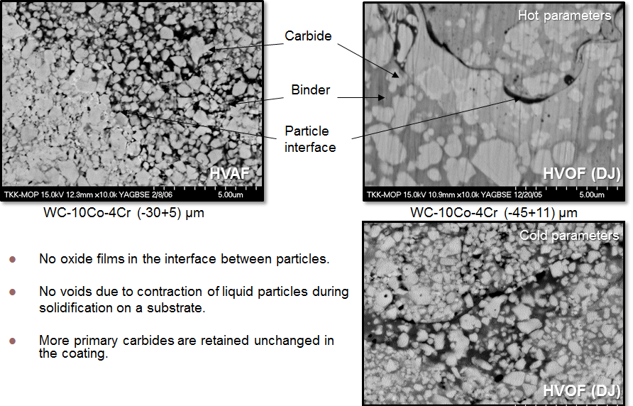 Coating morphology.