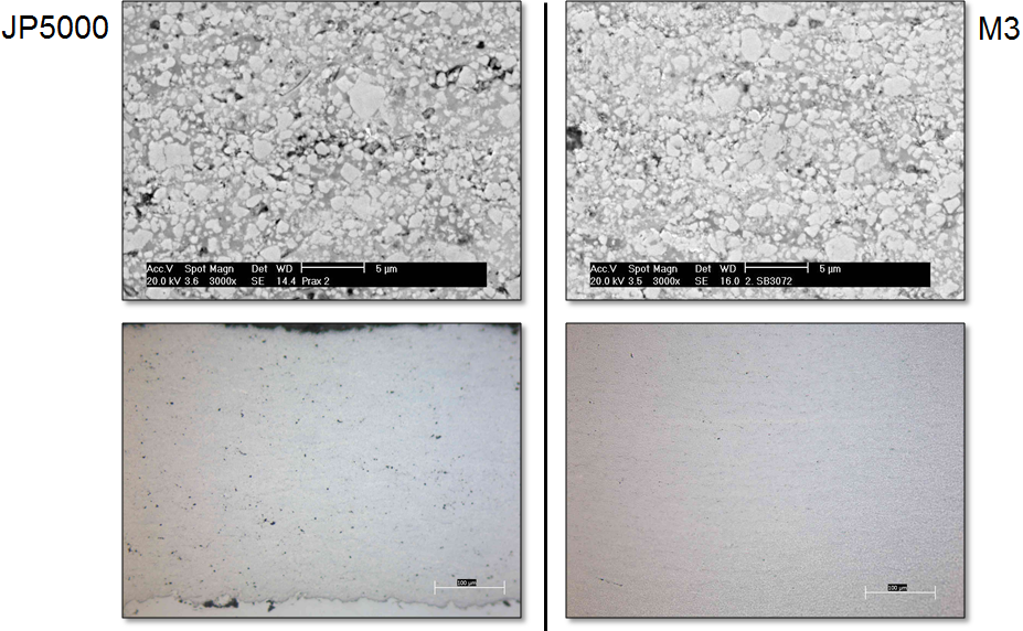 Coating morphology.